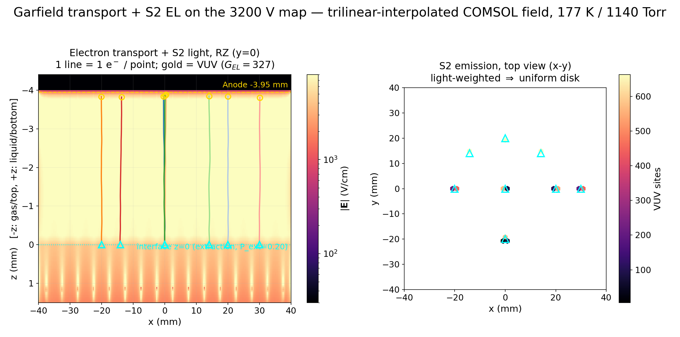 Xihu TPC simulation