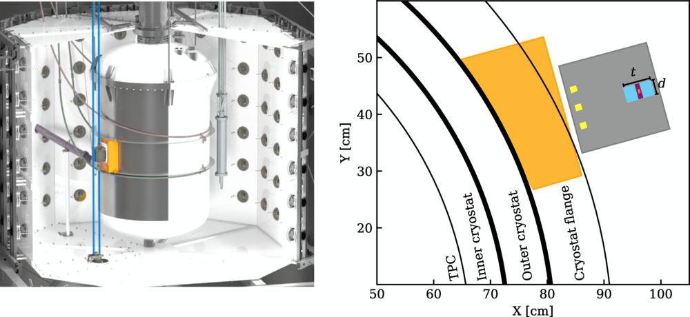 Figure from Low-energy nuclear recoil calibration of XENONnT with a 88Y⁢Be photoneutron source